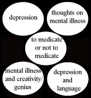 Quotes: Madness, Depression, Mental Illness