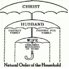 Umbrella of protection, the way God intended life to be More