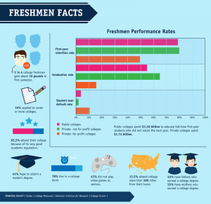 High School Freshman Sayings Rates as high as they are,