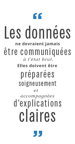 Estimation de la VO2 max