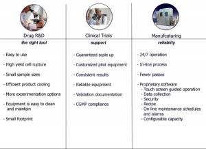 We are ready to enter into an innovative partnership. You’re charged ...