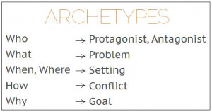 Killogator Archetypes