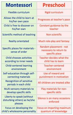 Great comparison of Montessori vs traditional preschool. More