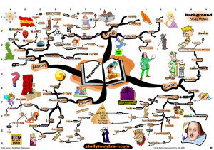 Home > Mind Map - William Shakespeare - Julius ...