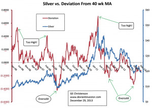stock market history chart nasdaq