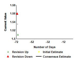 EchoStar Corporation Stock Research - Analyst Summary