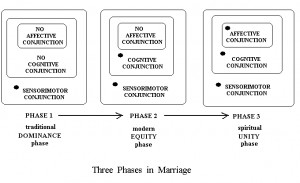 study the diagram imagine you re explaining it to your friend memorize ...