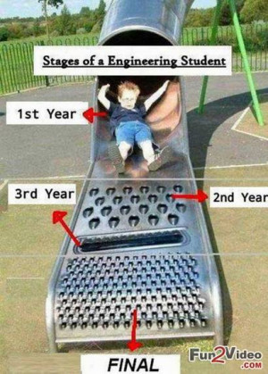 Engineering Syllabus Vs Engineering Student