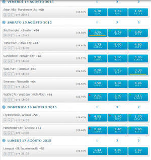 Premier League Betflag, i pronostici e le quote, scommesse sportive.