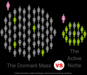 When planning your social media outreach strategy, don’t discount ...